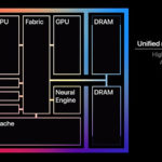 What is Apple Unified Memory and What are the Pros and Cons