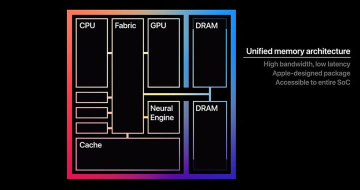 What is Apple Unified Memory and What are the Pros and Cons