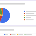 Advantages and Disadvantages of Google Forms